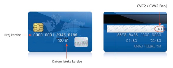 Informacije na karticama
